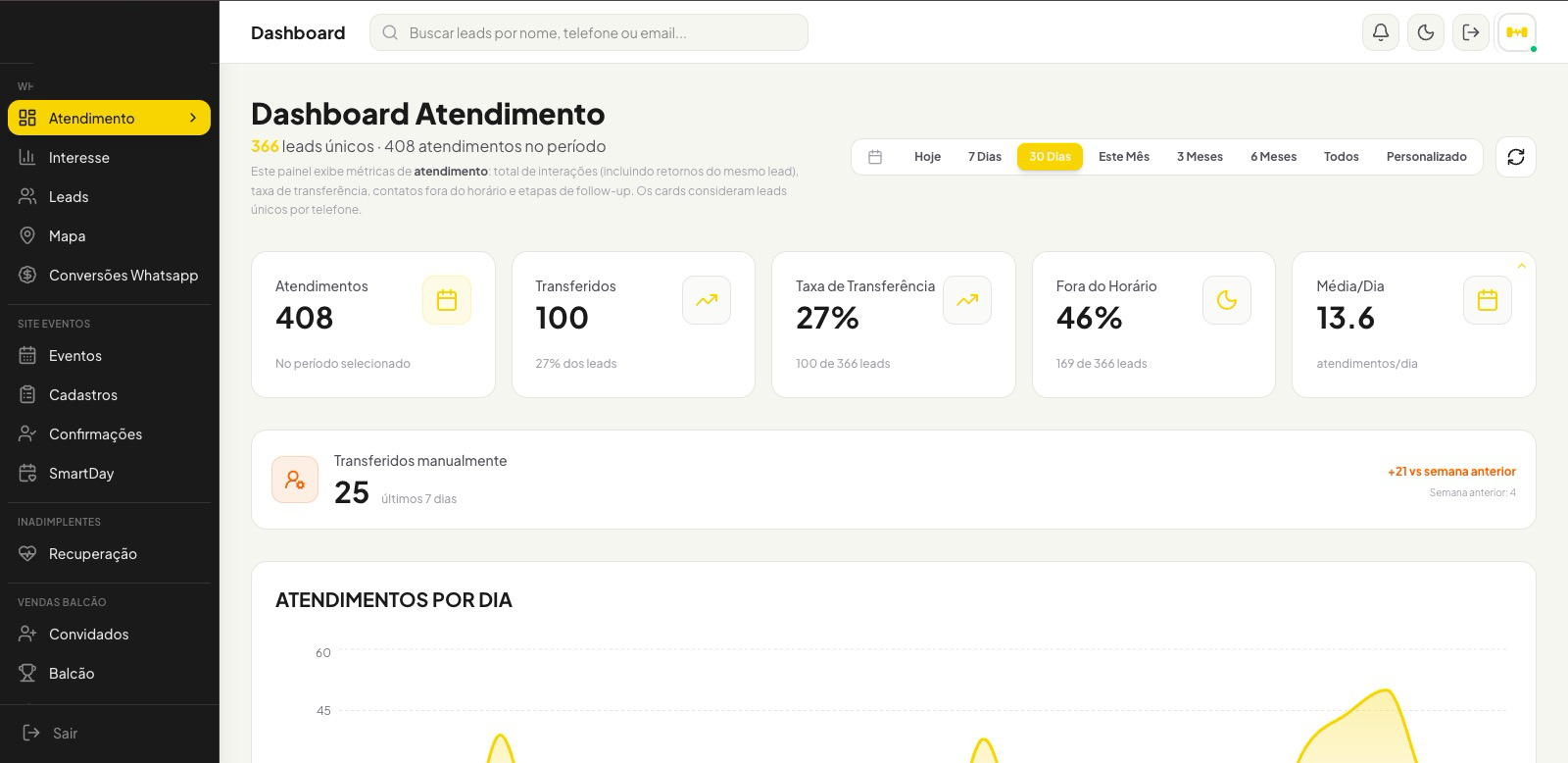 Painel de atendimento RDG